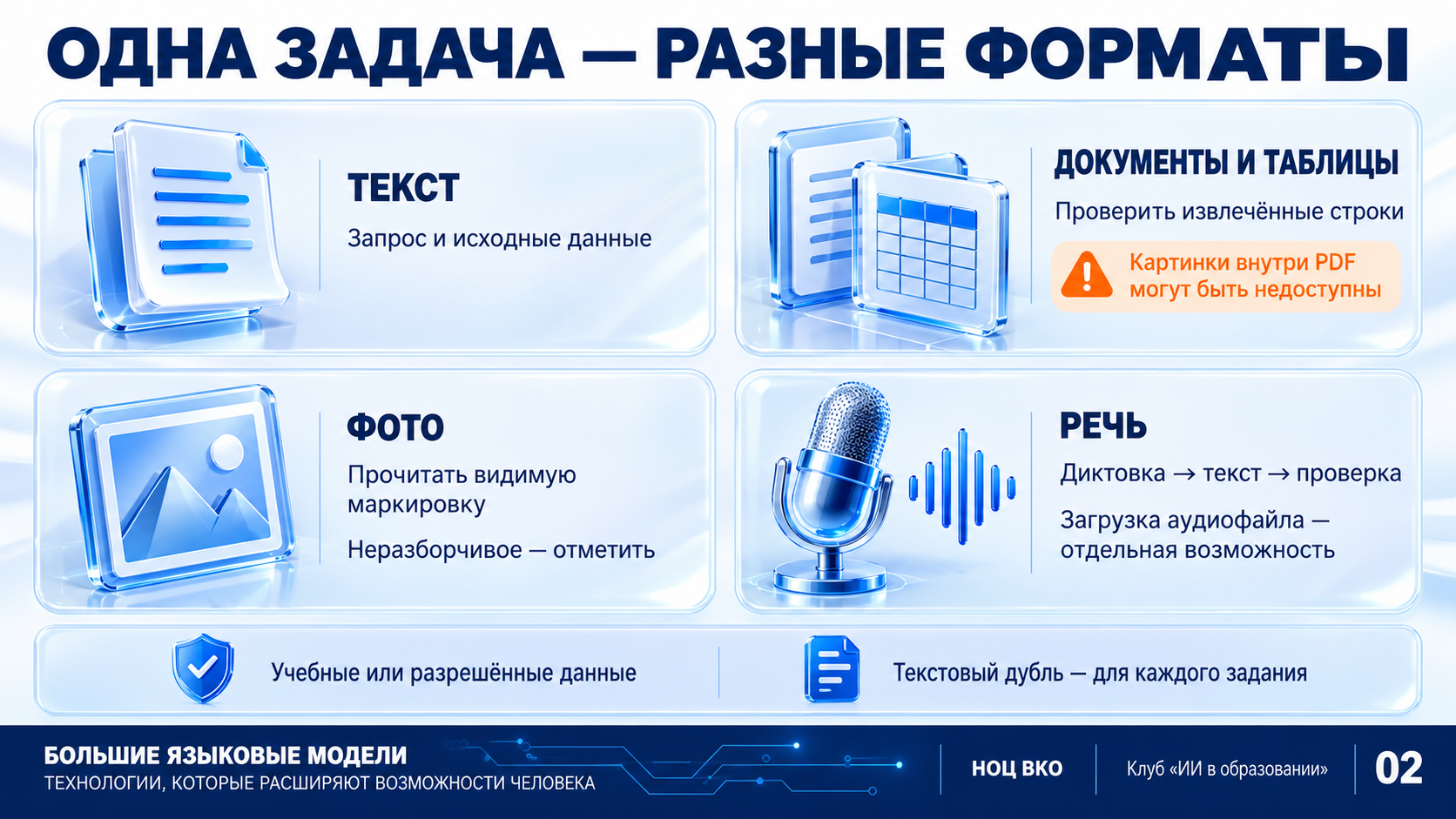 Одна рабочая задача в форматах текста, таблицы, изображения и диктовки.